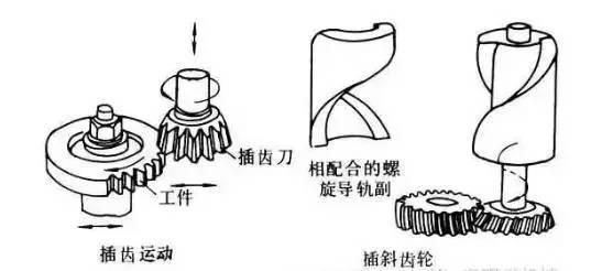 6種齒輪機(jī)械加工方式你了解多少？